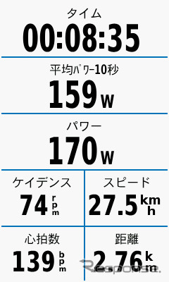 走行中に平均パワーとパワー(リアルタイムな瞬間的パワー)を表示したところ