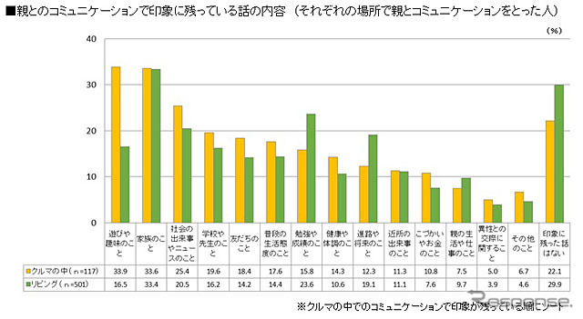 親とのコミュニケーションで印象に残っている話の内容