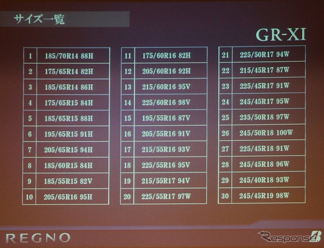 GR-XIの発売時ラインナップは30サイズ
