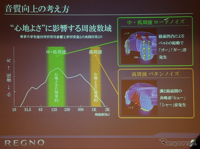 ノイズの大きさだけでなく音質を追及し快適性をアップ