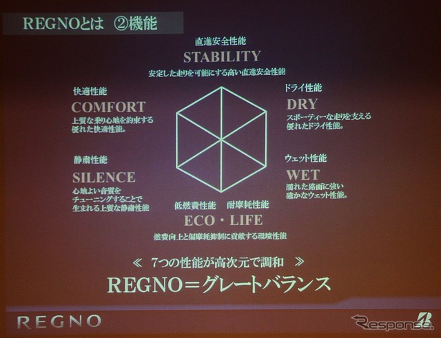 REGNOが目指すグレートバランス