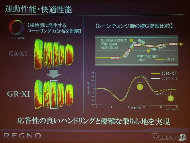 新型 REGNO 試乗会