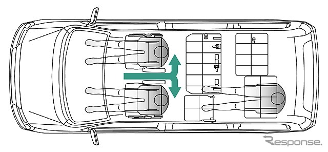 【新型ホンダ『ステップワゴン』出た!】いちばんよく使う人のためのデザイン