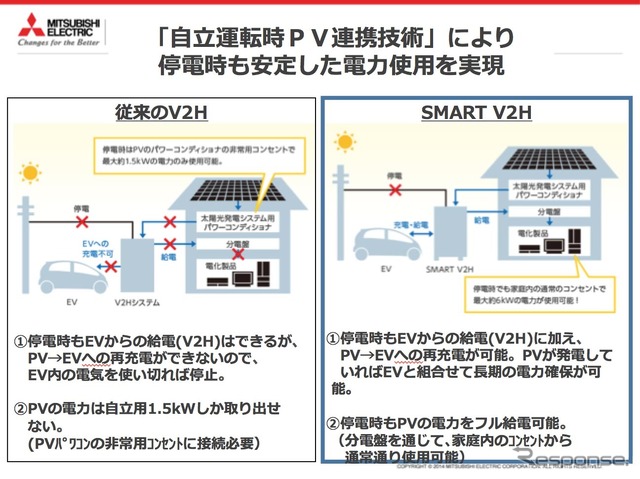 自立運転時PV連携技術の比較