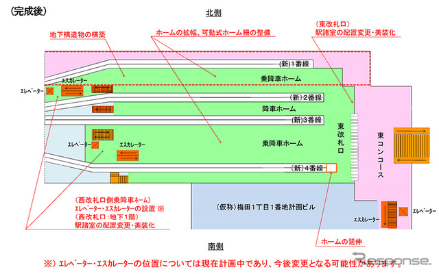阪神梅田駅の平面図(改良工事完成後)。駅を北側に拡大し、ホームの幅を広げる。