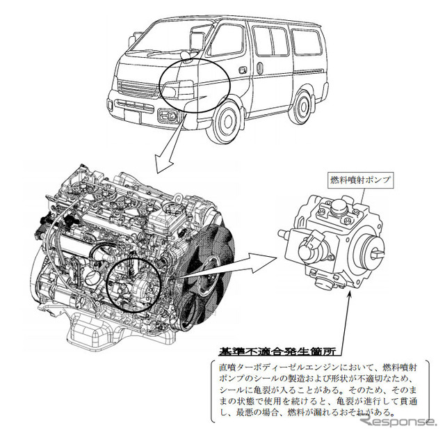改善箇所（燃料噴射ポンプ）