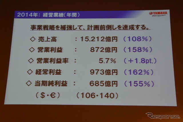 ヤマハ発動機 決算説明会