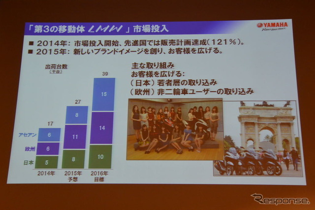 ヤマハ発動機 決算説明会