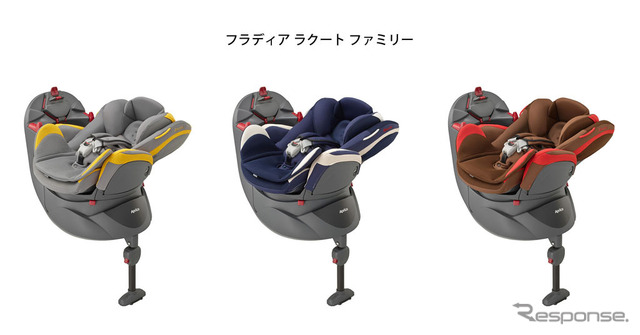 アップリカ・フラディア ラクート