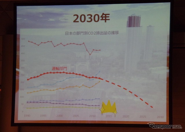 ファインモータースクールによる卒業生燃費追跡調査の発表