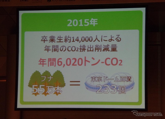 ファインモータースクールによる卒業生燃費追跡調査の発表