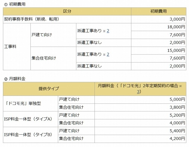 「ドコモ光」提供料金（すべて税抜）