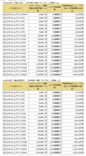 「ドコモ光パック」提供料金・法人