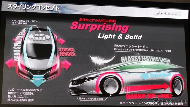 ホンダ ジェイド