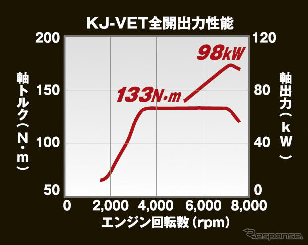 ダイハツ ブーン X4 …写真蔵