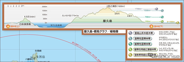 屋久島の標高図
