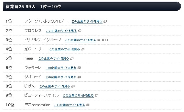従業員25～99人のランキング（上位10位）