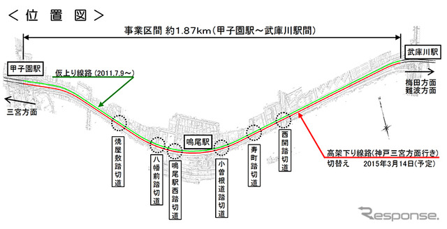 武庫川～甲子園間の高架化が完了すると、6カ所の踏切が解消される。