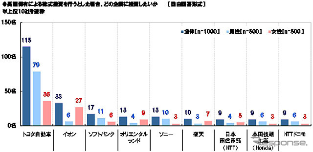 長期投資したいと思う企業