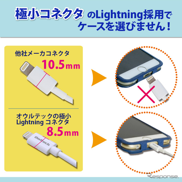 Lightningケーブル一体型2.4A高出力対応シガーソケット充電器・OWL-ADDCU1L-WH