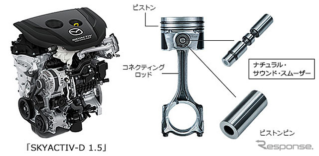 マツダ・SKYACTIV-D 1.5