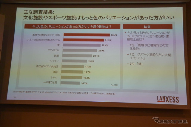 ランクセス 会見