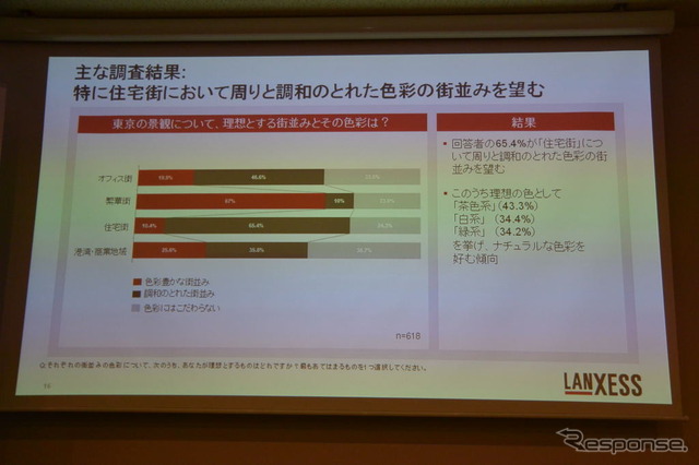 ランクセス 会見