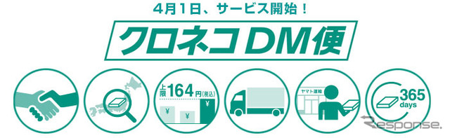 ヤマト運輸 クロネコDM便