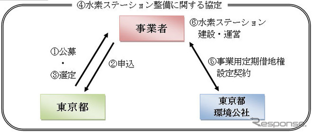 事業スキーム図