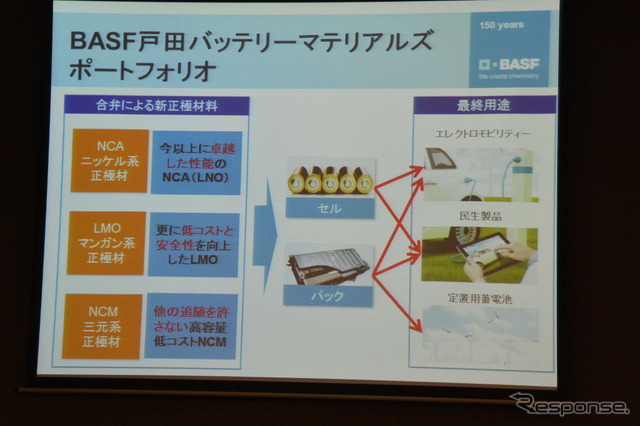 BASF戸田バッテリーマテリアルズ 設立会見