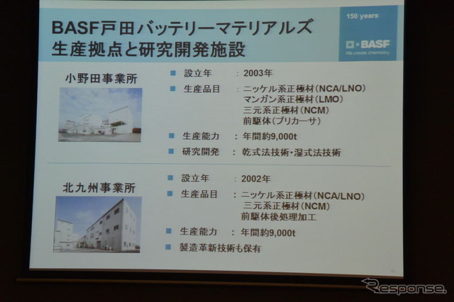 BASF戸田バッテリーマテリアルズ 設立会見