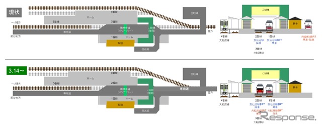 気仙沼駅の構内図。現在（上）は気仙沼線BRTのみ駅構内に乗り入れているが、3月14日から（下）は気仙沼～鹿折唐桑間の専用道使用開始に伴い、大船渡線BRTも駅構内に乗り入れる。
