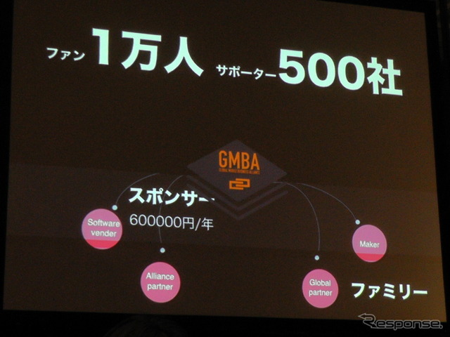 グローバル・モバイル・ビジネス・アライアンス設立発表会