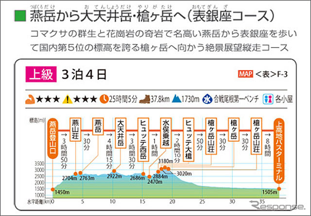 コースガイド例