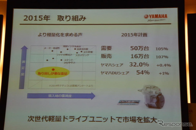 ヤマハ発動機 PAS 2015年モデル 説明会