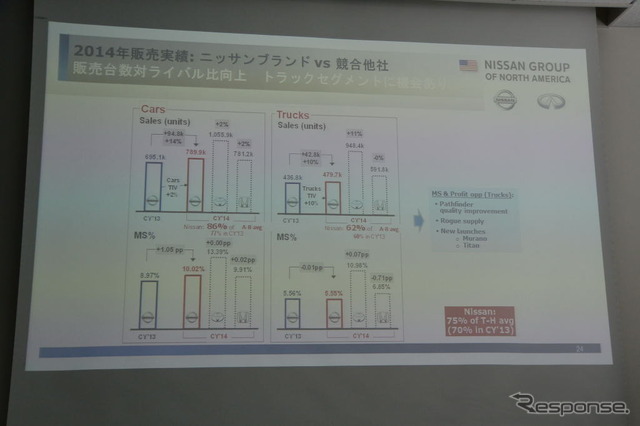 日産自動車 ホセ・ムニョス 副社長 会見