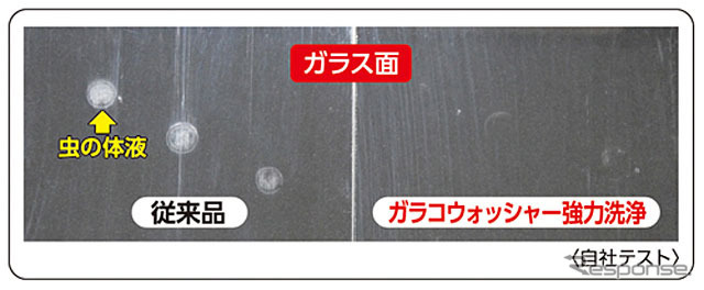 ガラコウォッシャー 強力洗浄