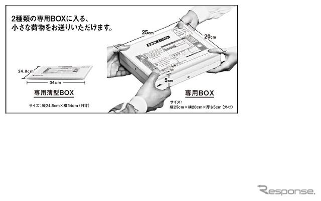 「宅急便コンパクト」と「ネコポス」の新サービス