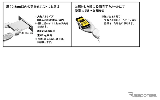 「宅急便コンパクト」と「ネコポス」の新サービス