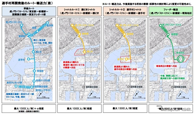 東京都都市整備局は、都心と臨海副都心を結ぶBRTのルート案などを含む「中間整理」を発表。ルート案では幹線ルートのほか、シャトルルートやフィーダー輸送ルートを設定している