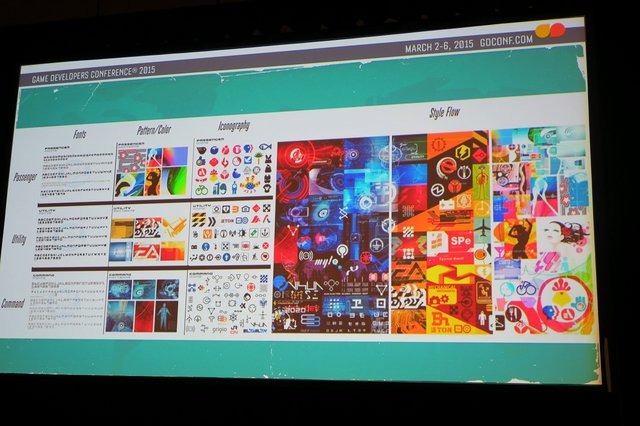 【GDC 2015】ゲーム業界からピクサーへの転身、そこで学んだ「物語を支えるデザイン哲学」とは?