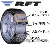ブリヂストンがランフラットタイヤ400%増産---トヨタ『ソアラ』が売れてる