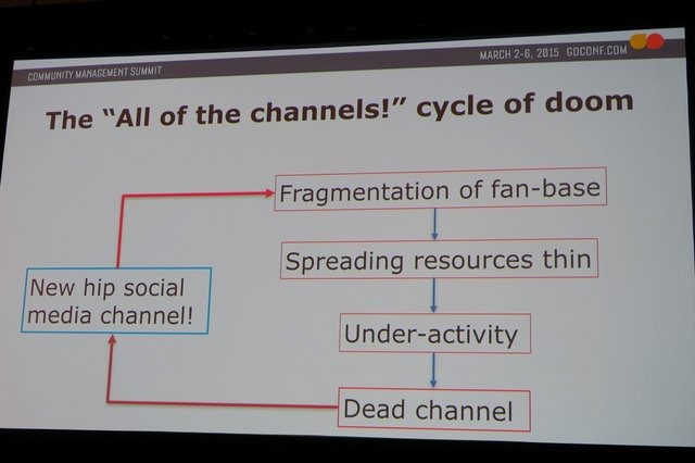 【GDC 2015】ゲーム会社はソーシャルメディアをどう使えばいい? 忙しすぎるコミュニティ担当者へのアドバイス