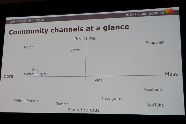 【GDC 2015】ゲーム会社はソーシャルメディアをどう使えばいい? 忙しすぎるコミュニティ担当者へのアドバイス