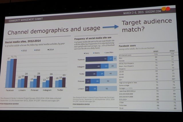 【GDC 2015】ゲーム会社はソーシャルメディアをどう使えばいい? 忙しすぎるコミュニティ担当者へのアドバイス