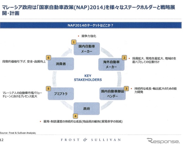 日系企業の業績を左右するASEAN自動車市場、2015年の展望は