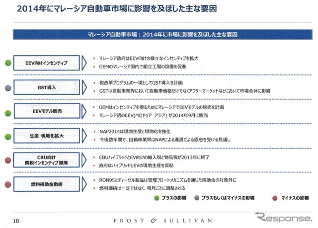 日系企業の業績を左右するASEAN自動車市場、2015年の展望は