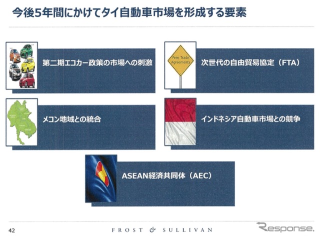 日系企業の業績を左右するASEAN自動車市場、2015年の展望は