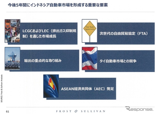 日系企業の業績を左右するASEAN自動車市場、2015年の展望は