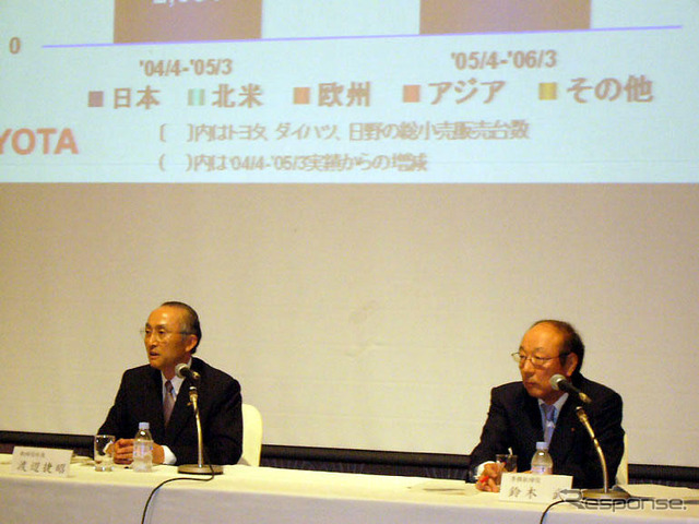 トヨタ、今期営業利益1900億円…連結予想を初開示